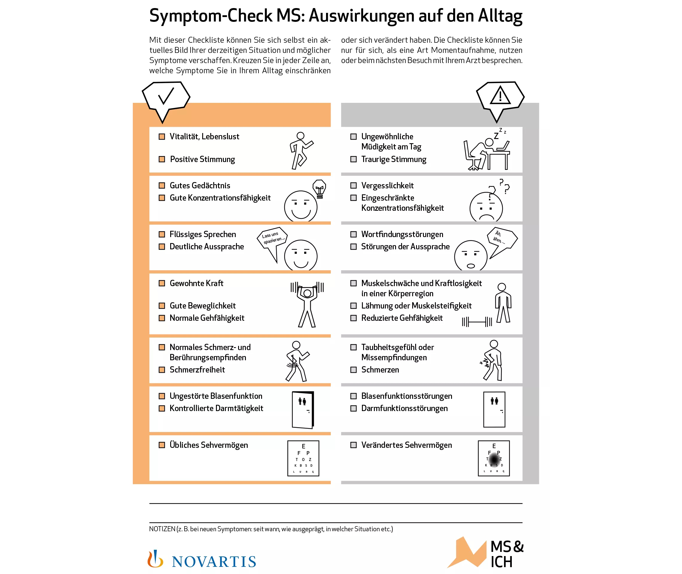 Checkliste Symptome