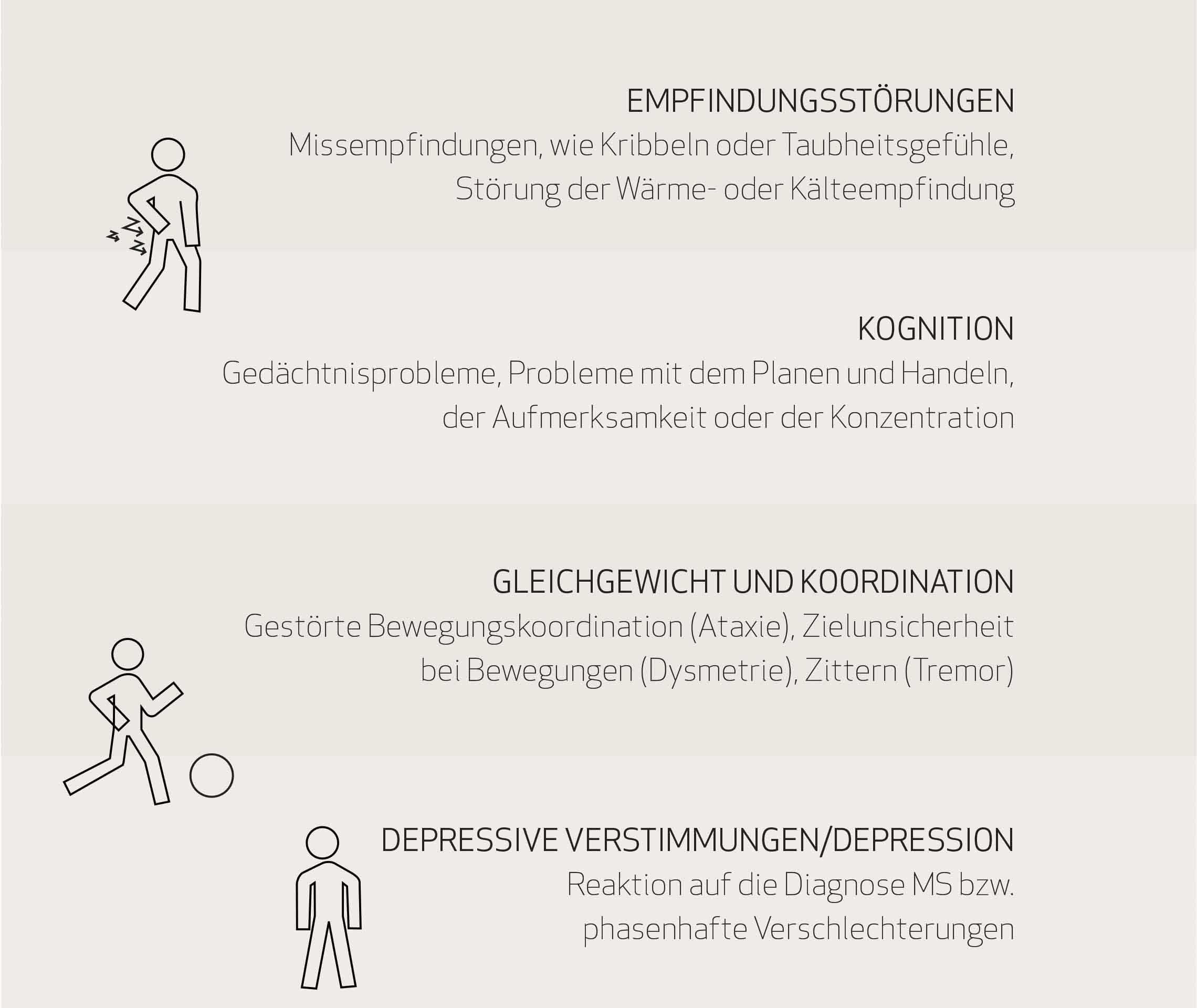 MS und ich: Eine Grafik mit dem ersten Teil der MS-Symptome