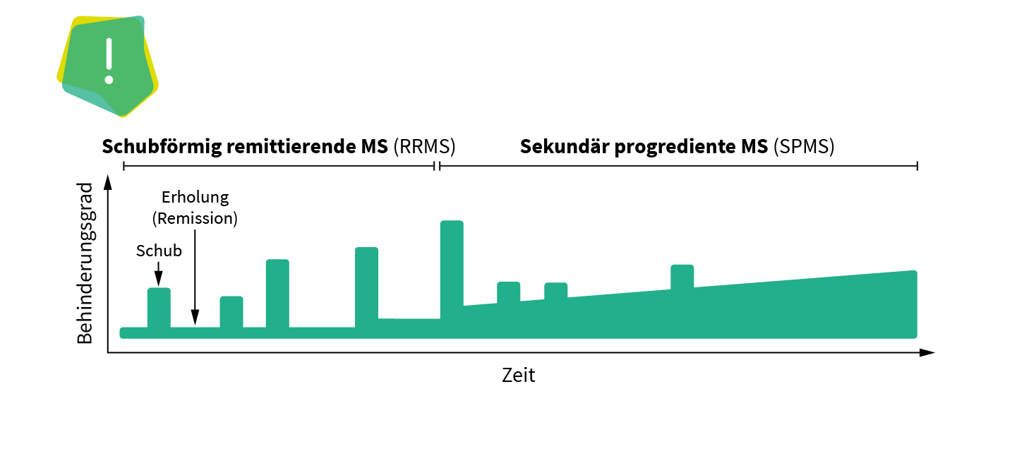 MS und ich: Grafik „Wenn die RMMS zur SPMS wird“