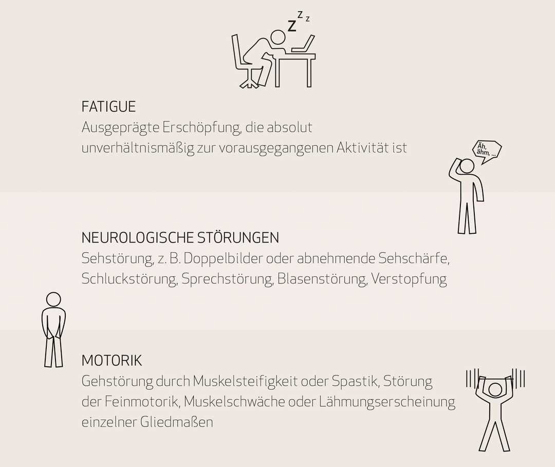 MS und ich: Eine Grafik mit dem zweiten Teil der MS-Symptome