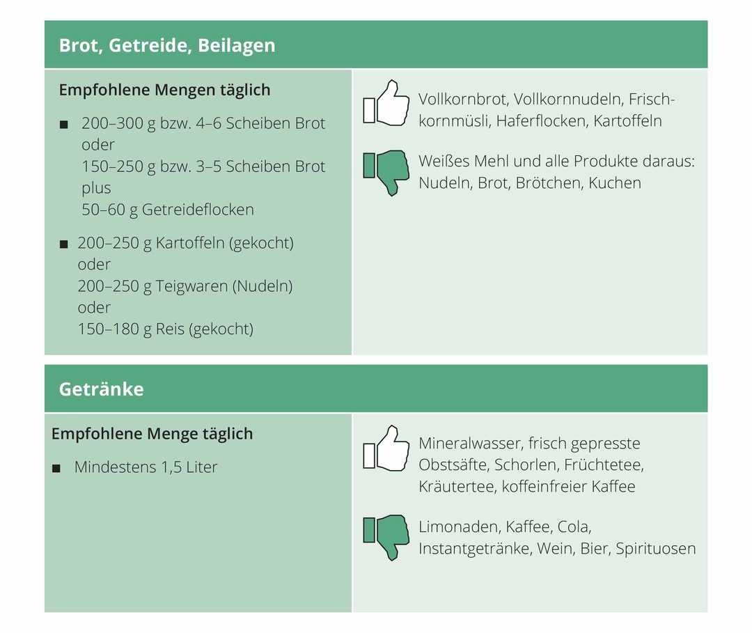 ms-mein-weg-mit-ms-vollwertig-essen-grafik-weiss